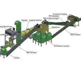 NPK Compound Fertilizer Production Line
